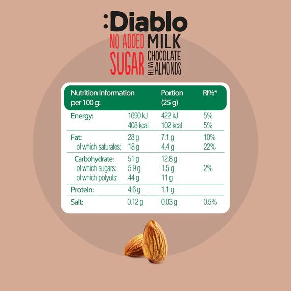 Diablo zuckerfreie Milchschokolade mit Mandeln 75g - nur 6g anrechenbare KH/Tafel - von Zuckerschmuck