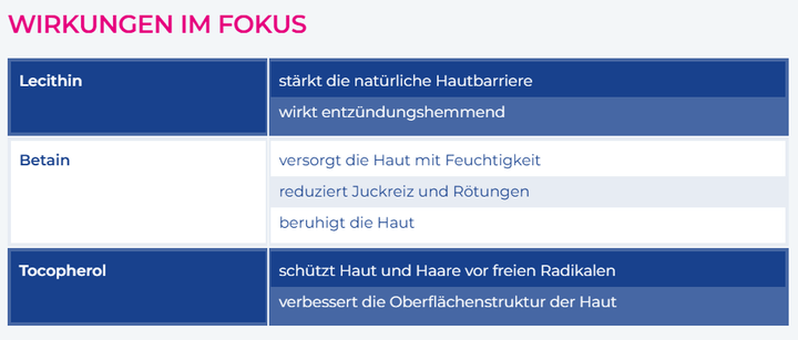 Diarin Duschgel KIDS für Haut & Haar 250ml - von Zuckerschmuck