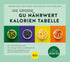 Die große GU Nährwert - Kalorien - Tabelle 2026/27 - von Zuckerschmuck